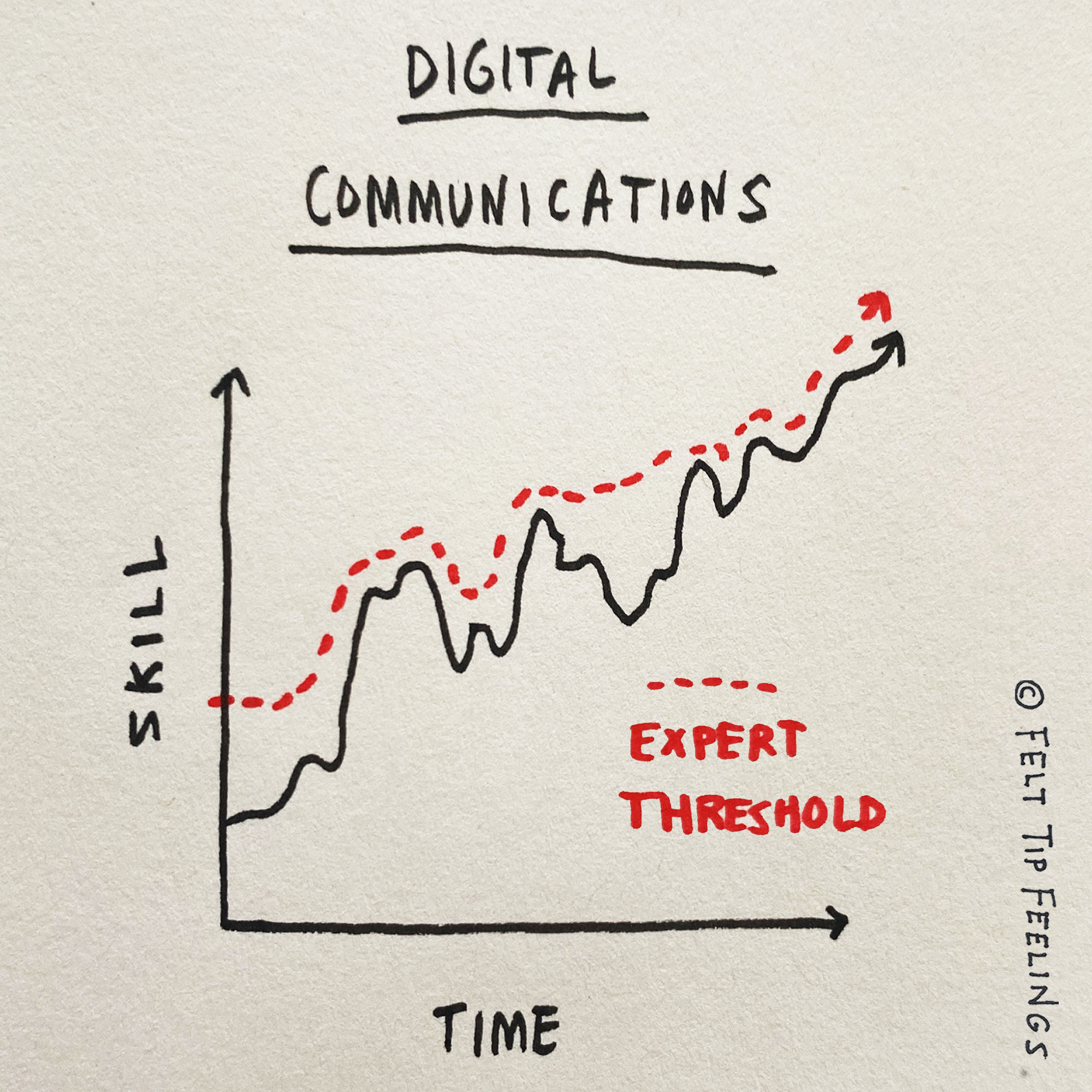 The Top Skill You Need For Digital Communications
